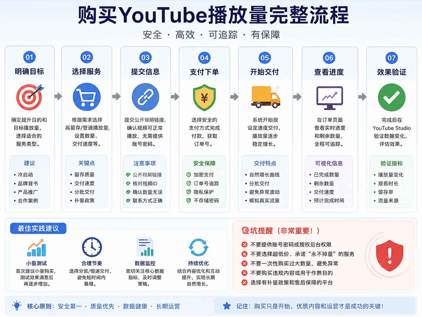 买YouTube播放量靠谱吗
