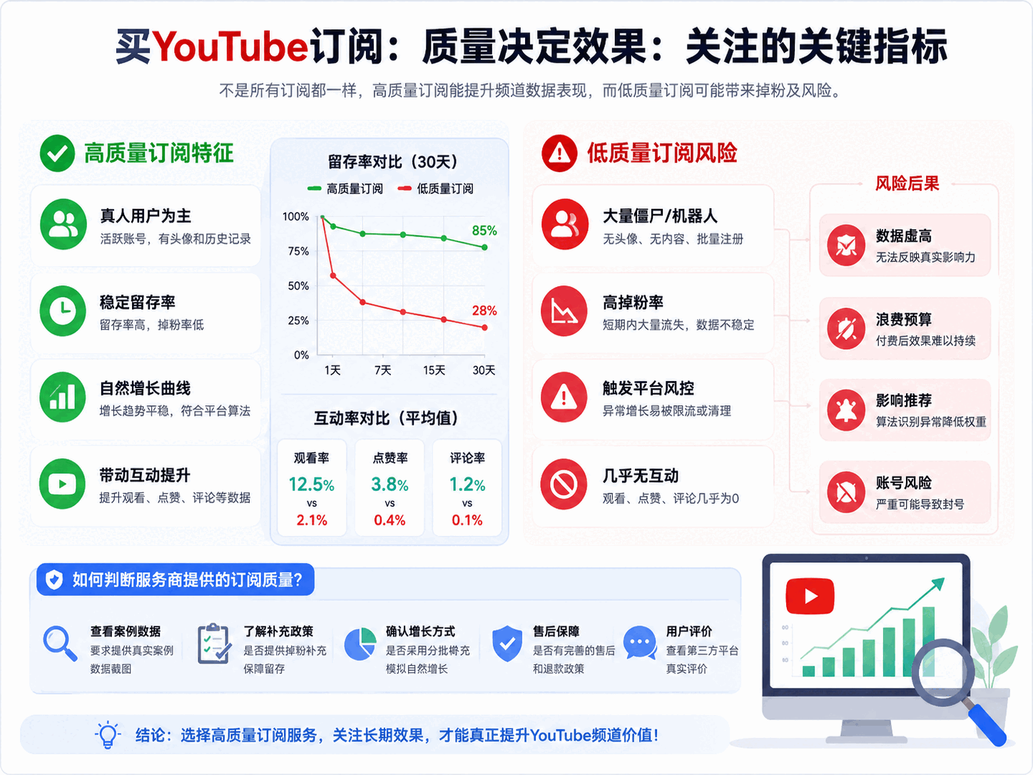 买YouTube订阅靠谱吗