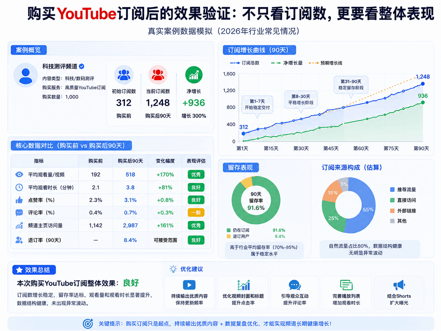 买YouTube订阅靠谱吗