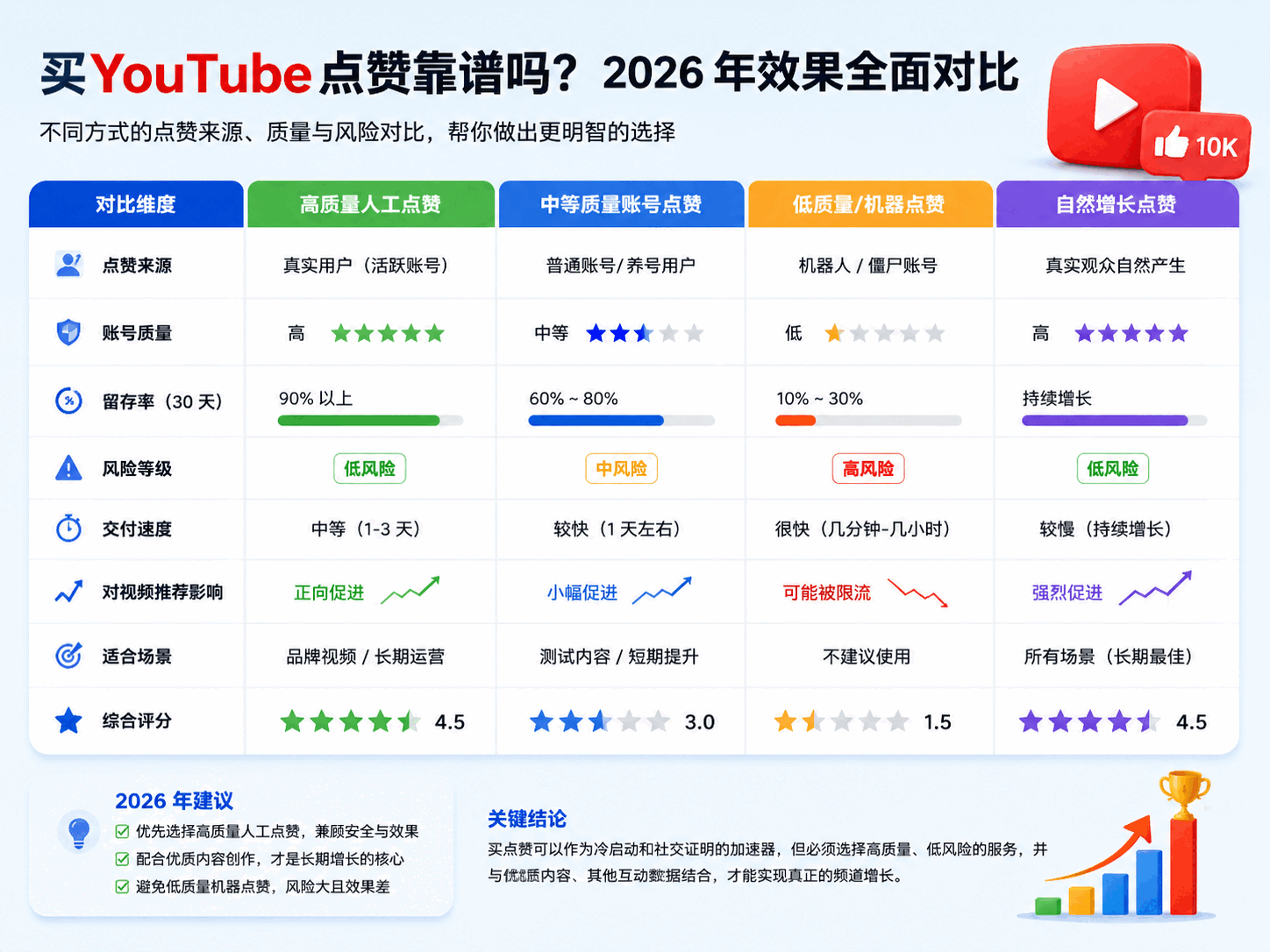 买YouTube点赞靠谱吗