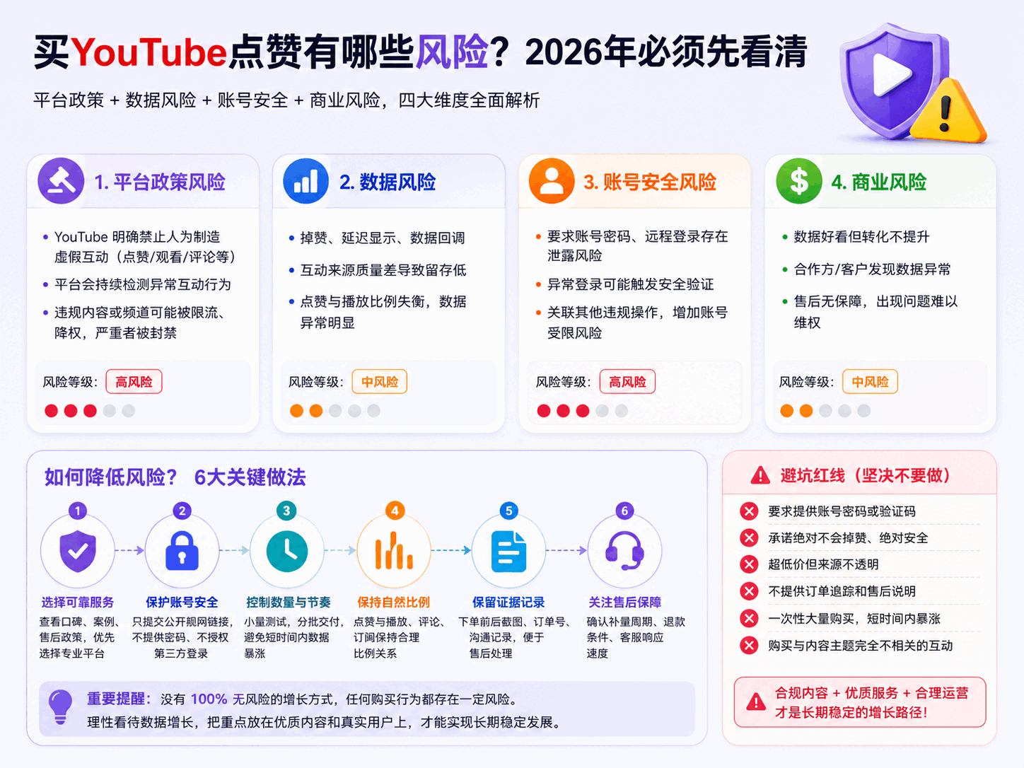买YouTube点赞靠谱吗