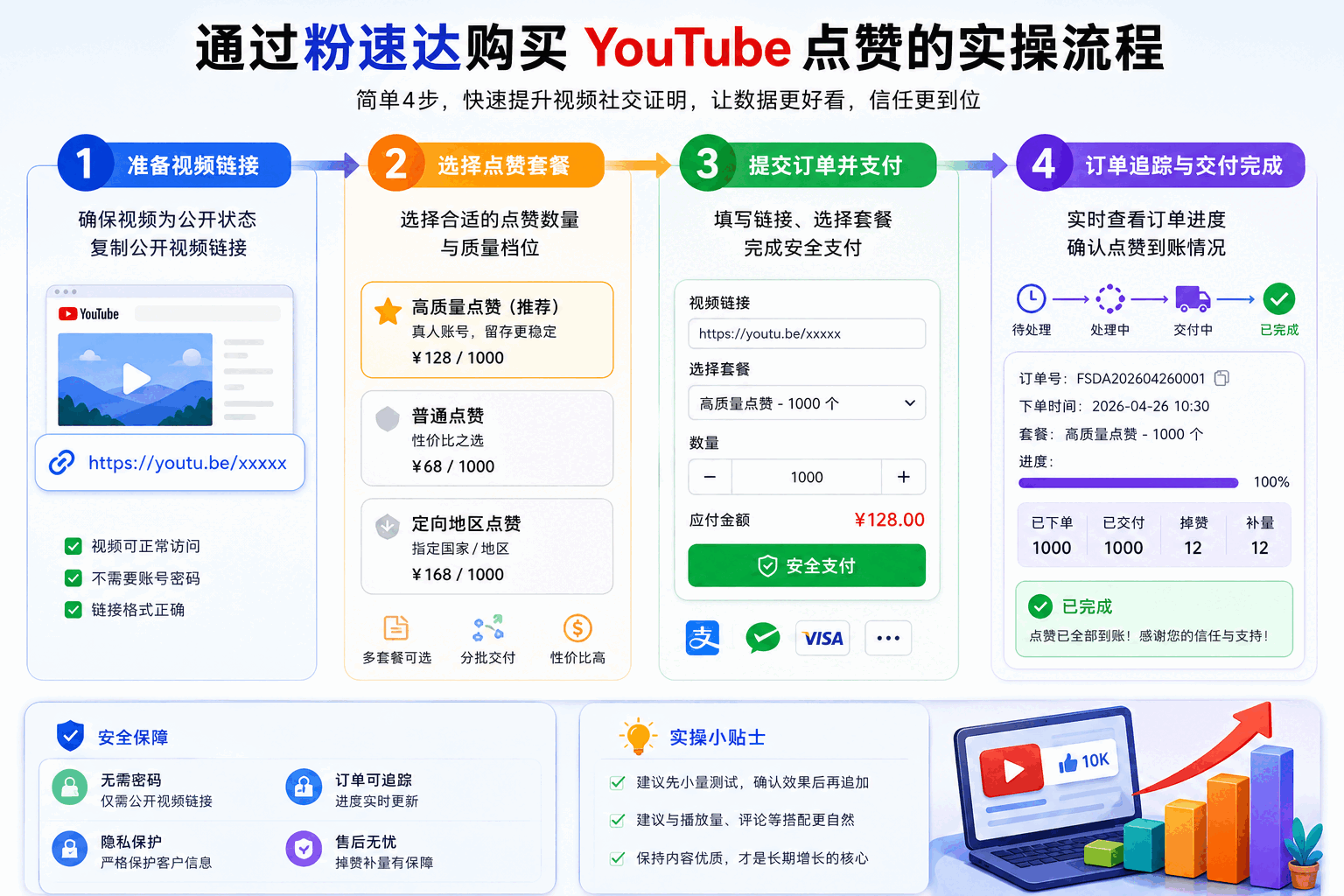 买YouTube点赞靠谱吗