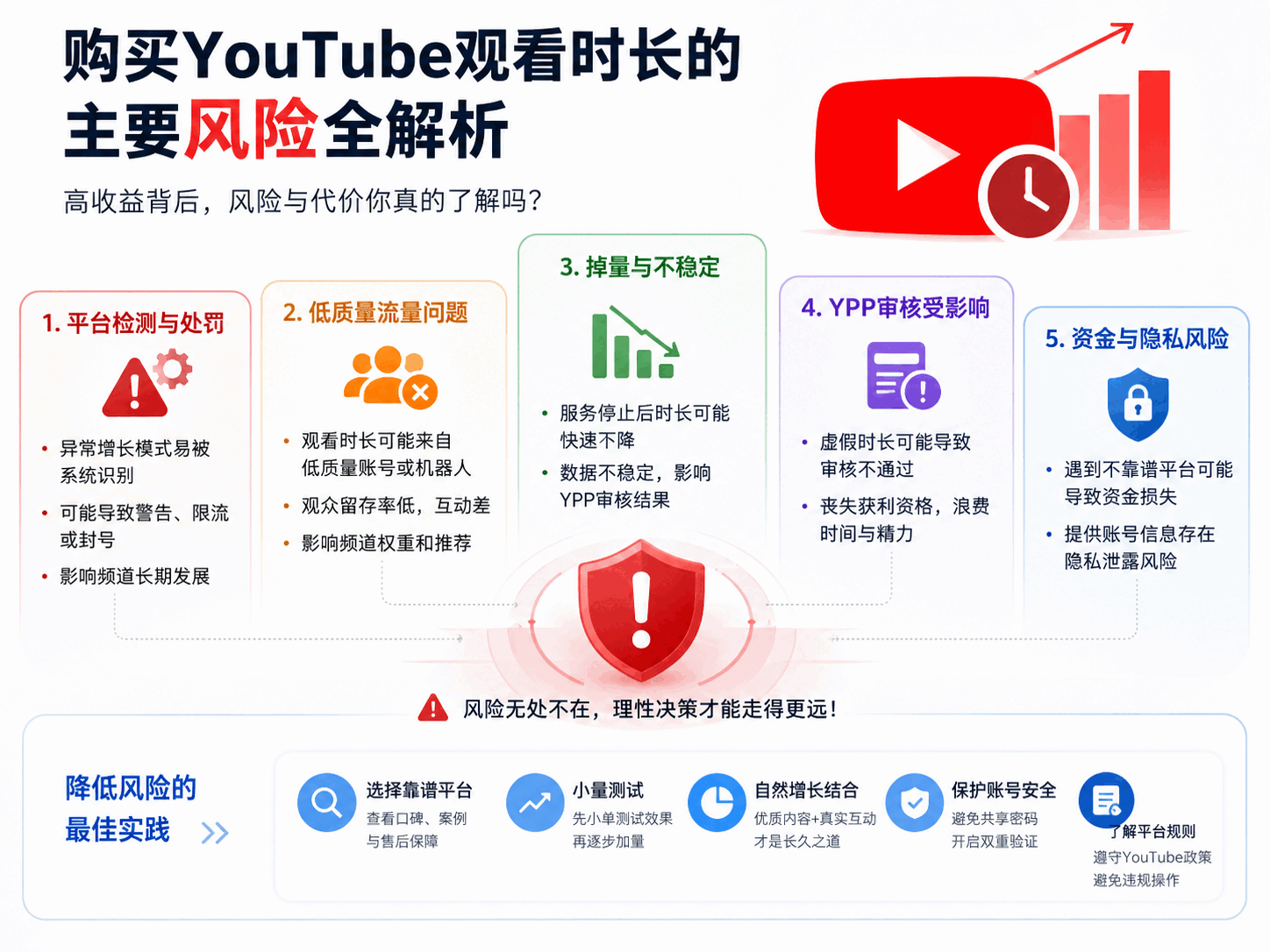 买YouTube观看时长靠谱吗