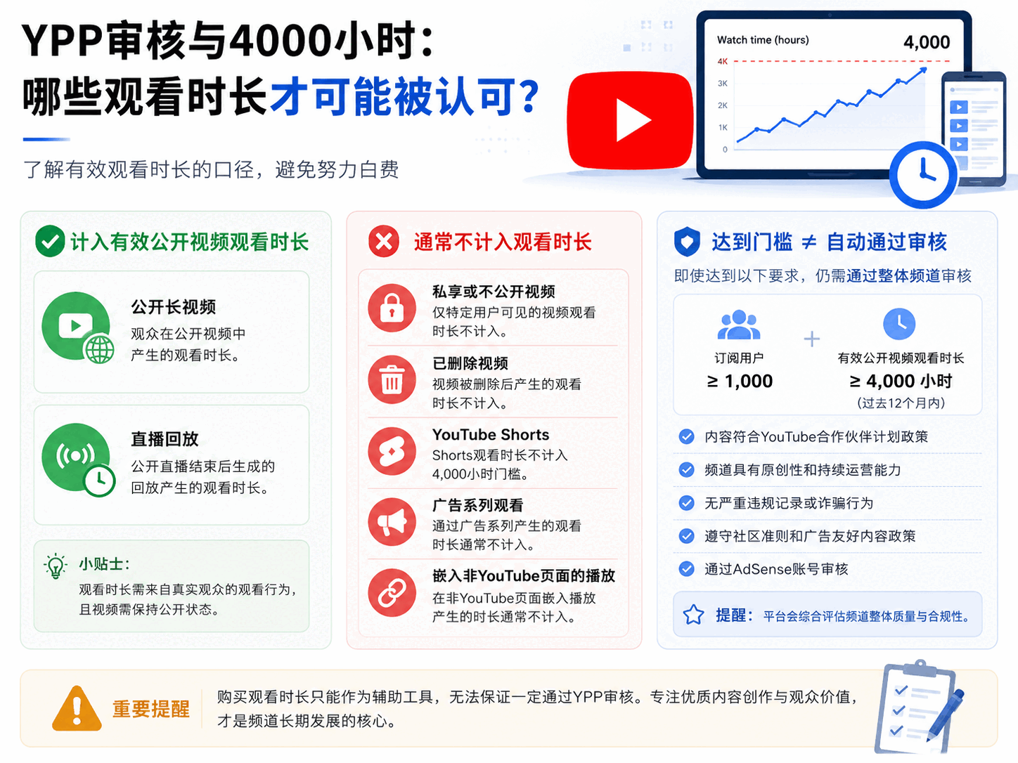 买YouTube观看时长靠谱吗