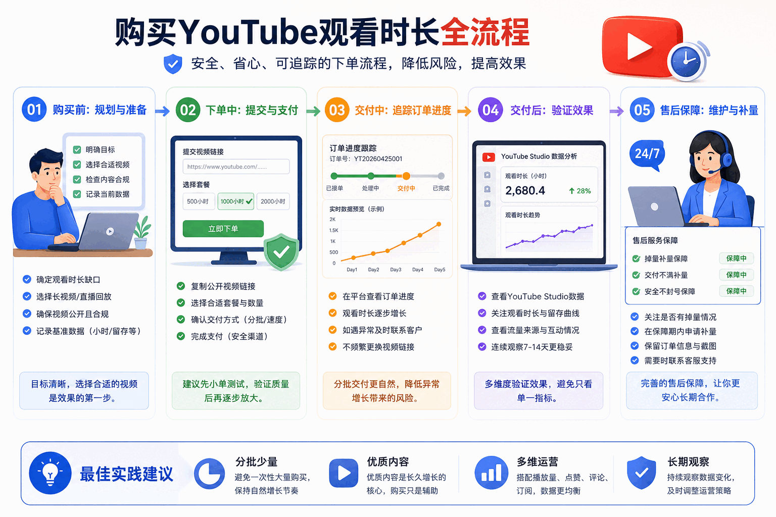 买YouTube观看时长靠谱吗