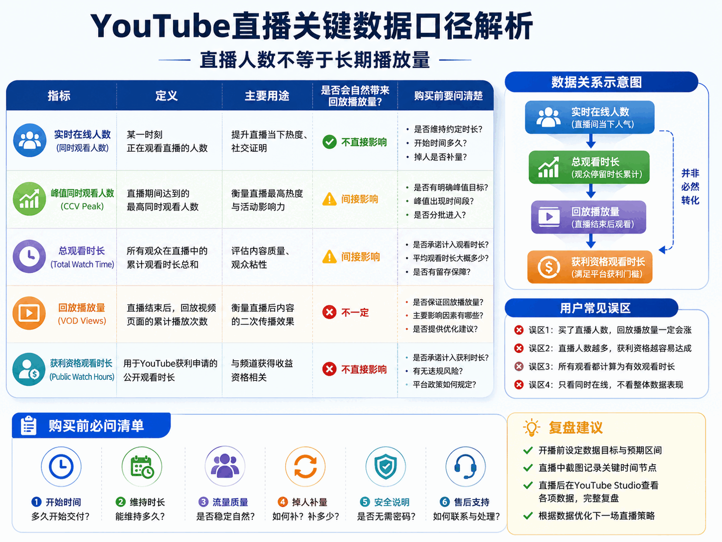 买YouTube直播人数靠谱吗