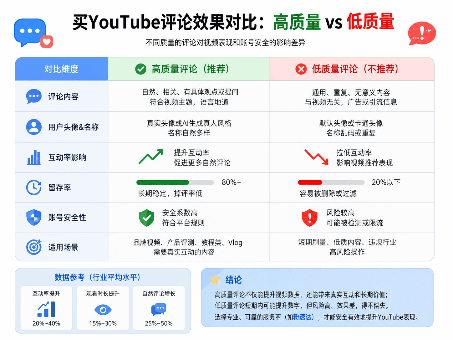 买YouTube评论靠谱吗