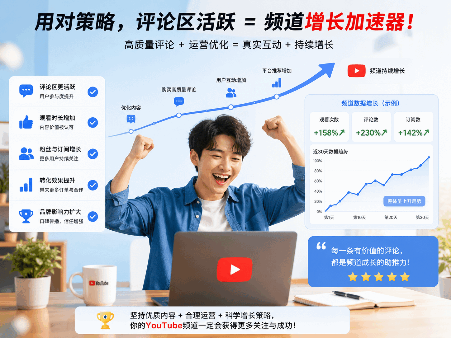 买YouTube评论靠谱吗