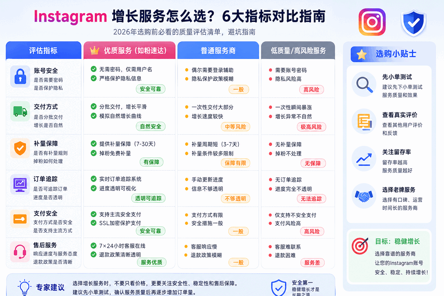 Instagram涨粉案例分析