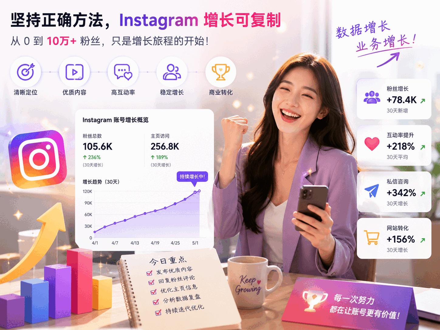 Instagram涨粉案例分析