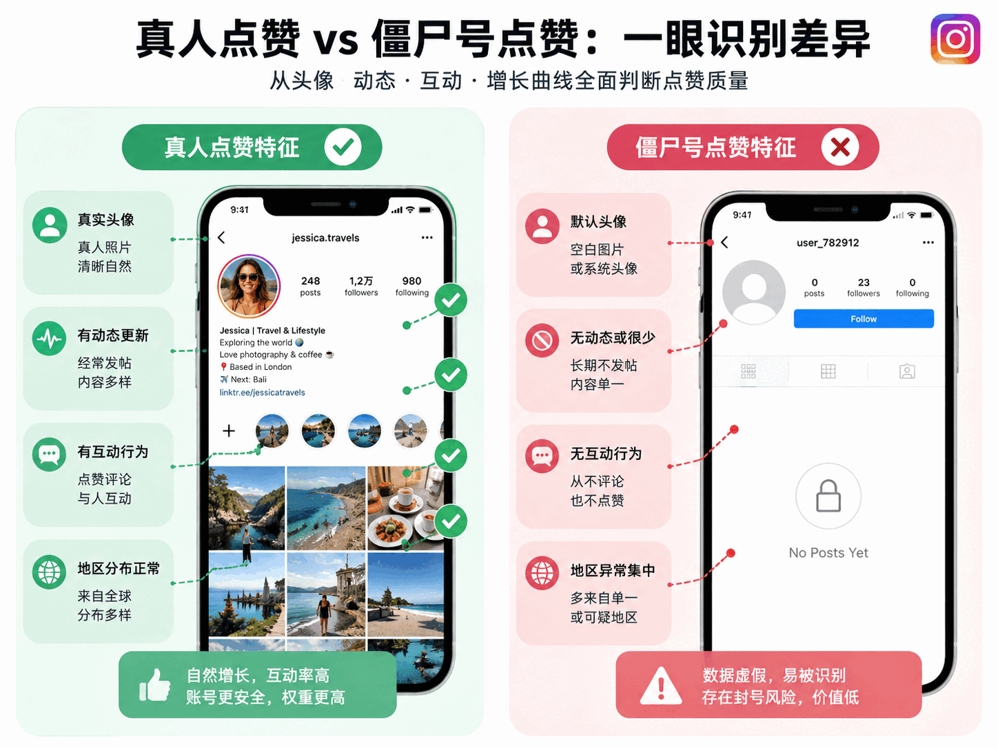 Ins真人点赞怎么判断