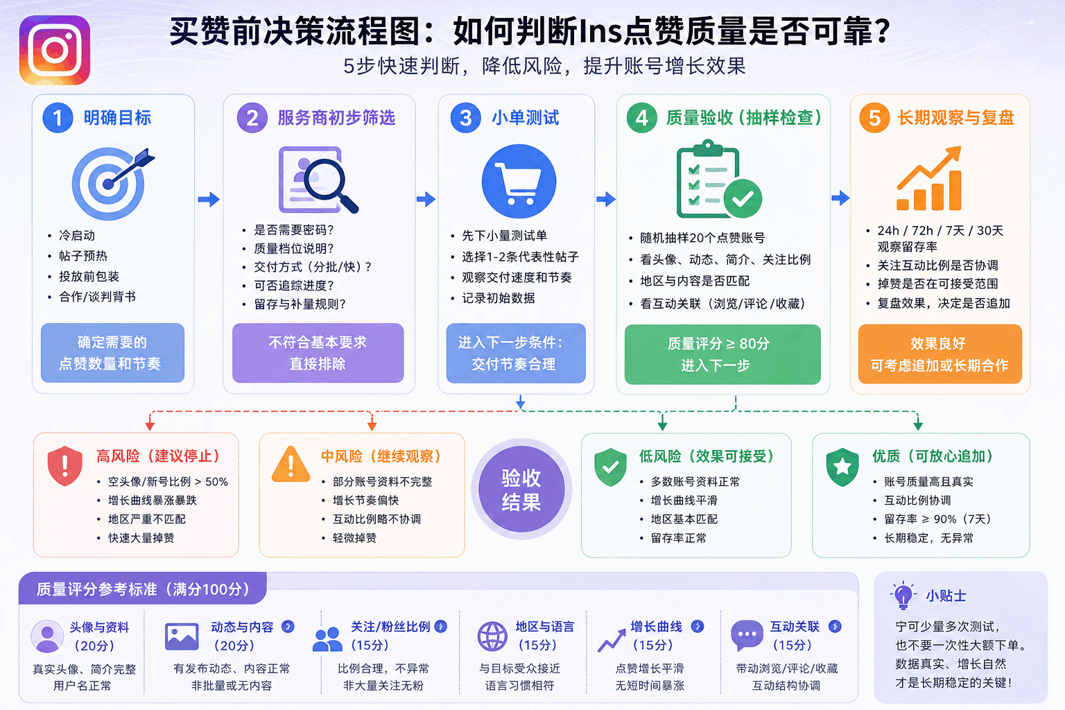 Ins真人点赞怎么判断
