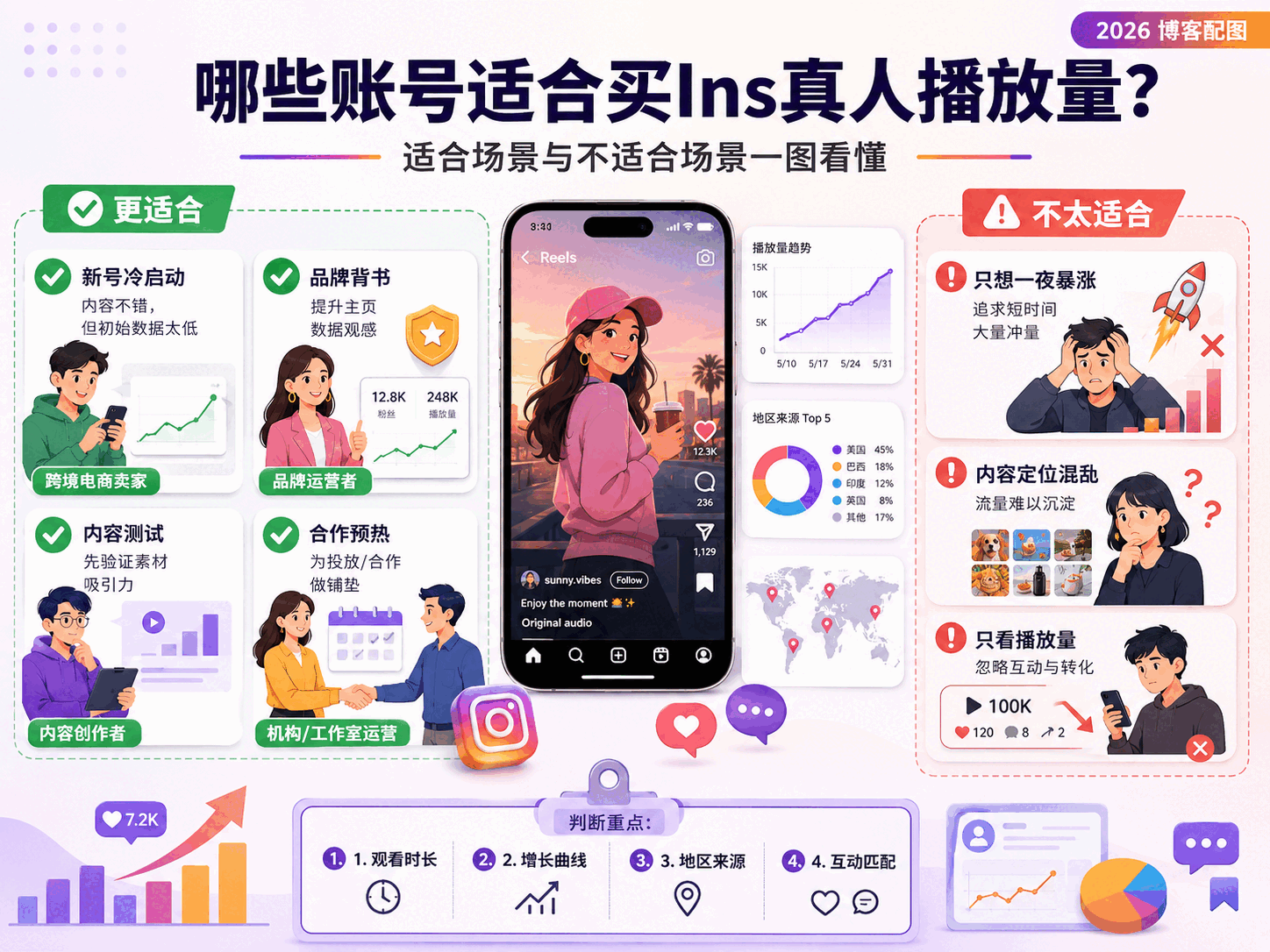 Ins真人播放量怎么判断