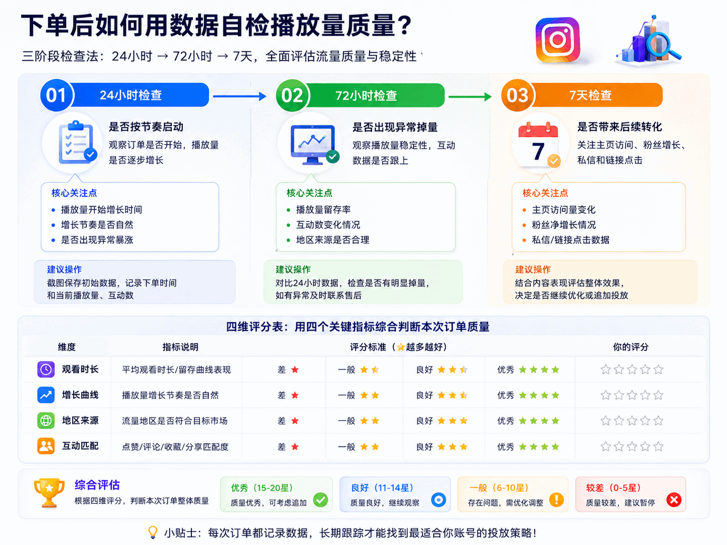 Ins真人播放量怎么判断