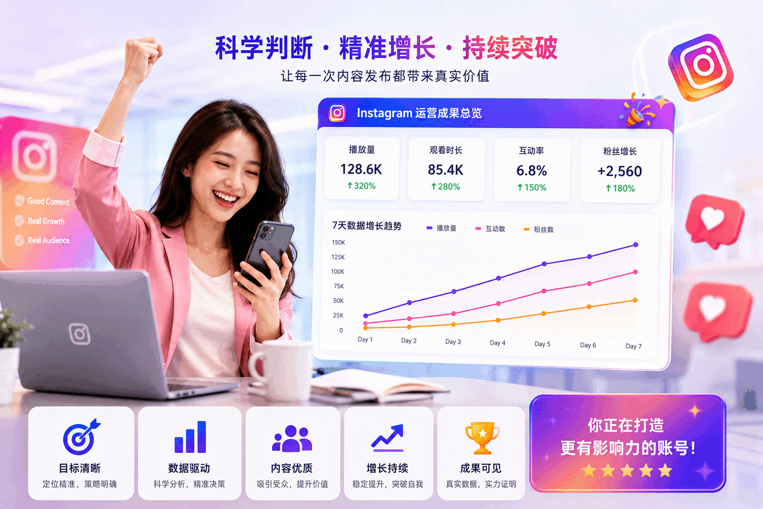 Ins真人播放量怎么判断