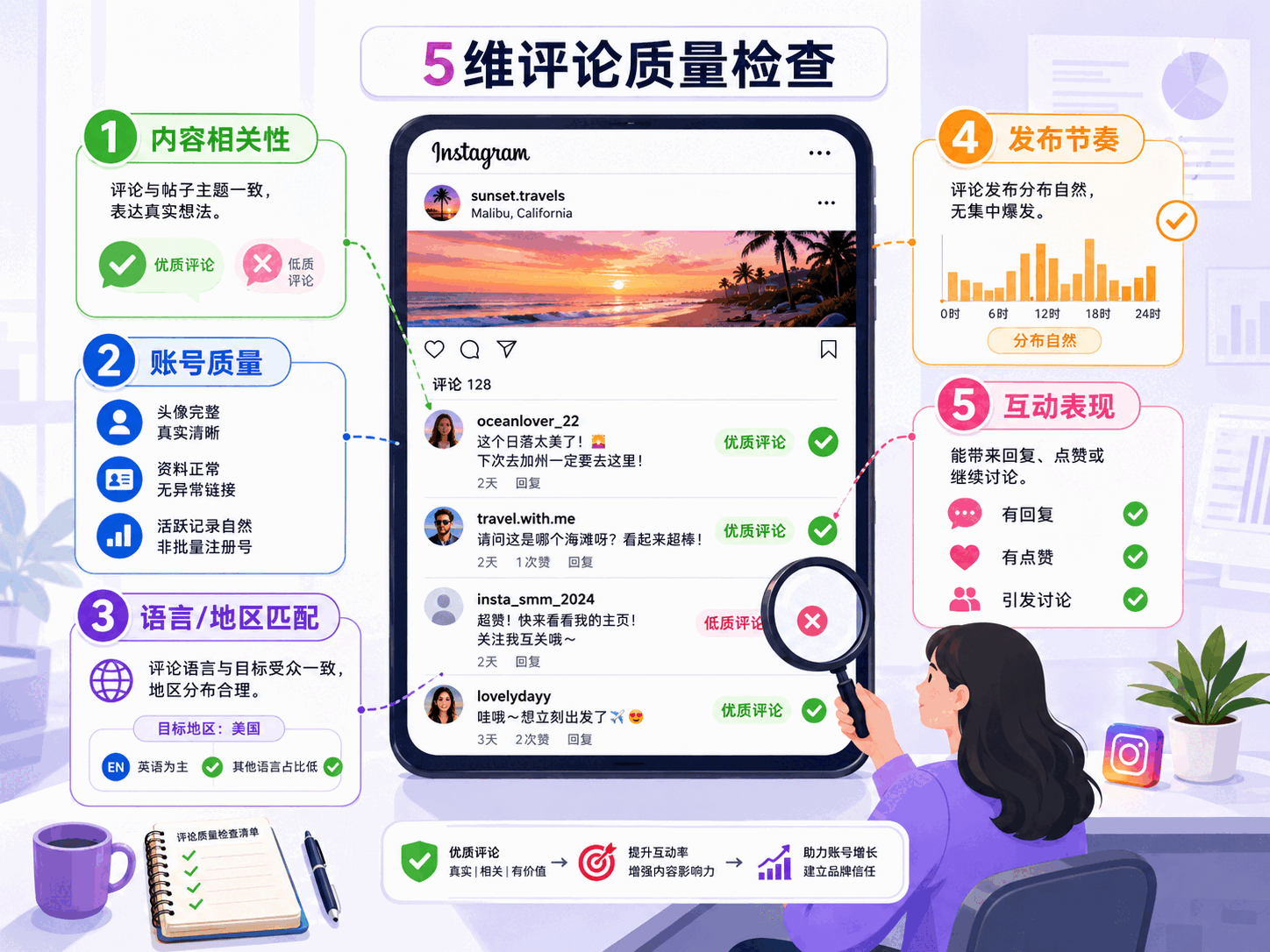 Ins高质量评论怎么判断