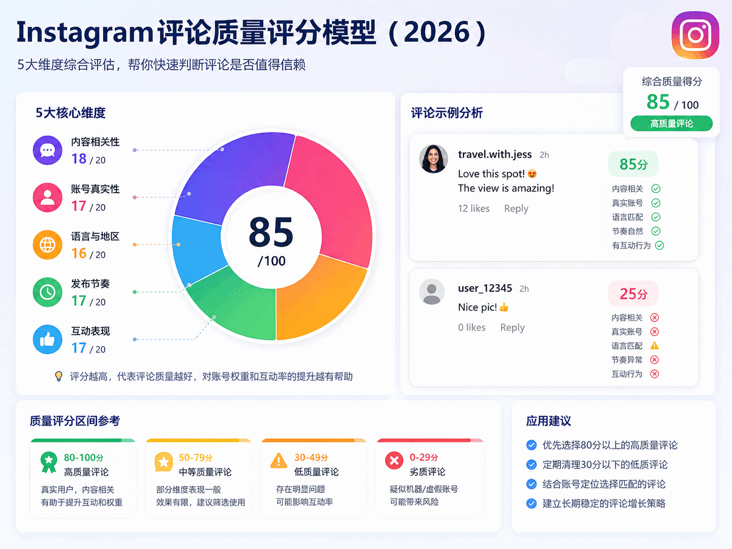 Ins高质量评论怎么判断