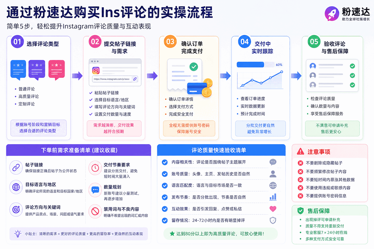 Ins高质量评论怎么判断