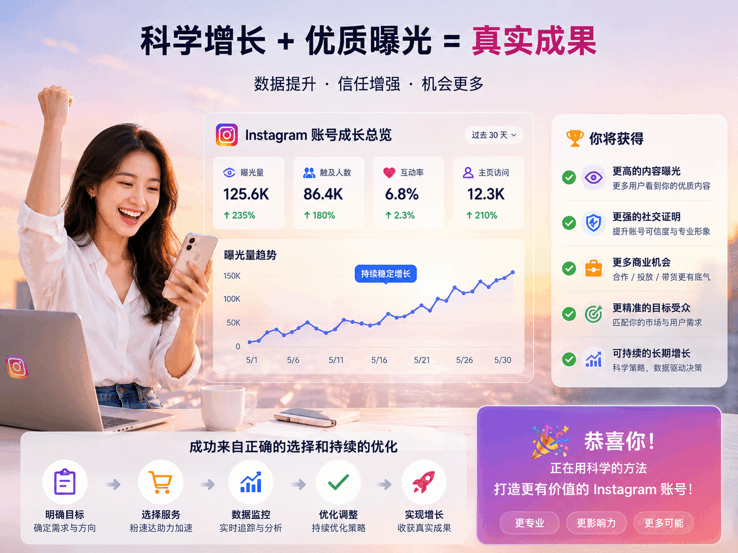 Ins真人曝光量怎么判断