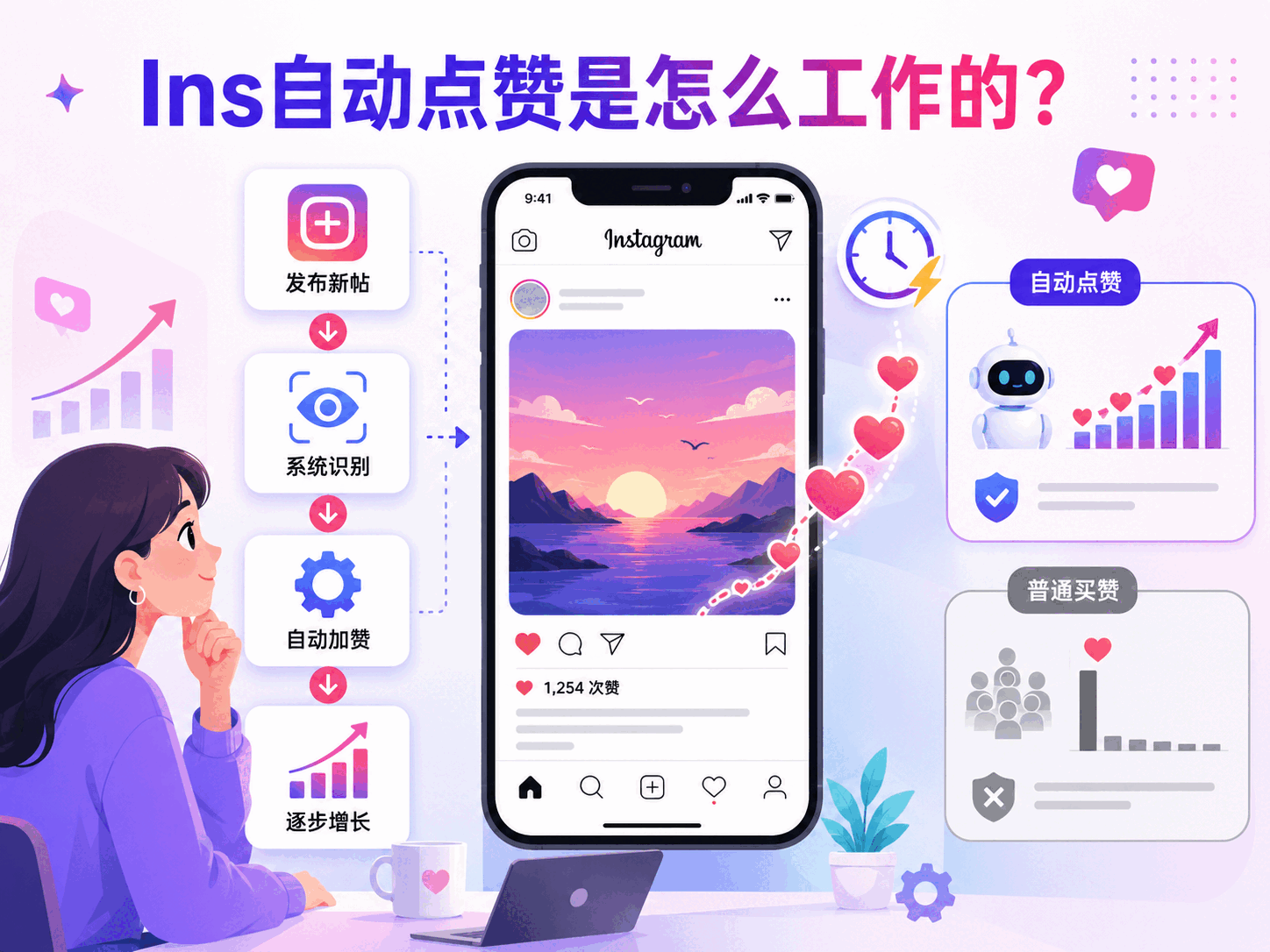 Ins自动点赞安全吗