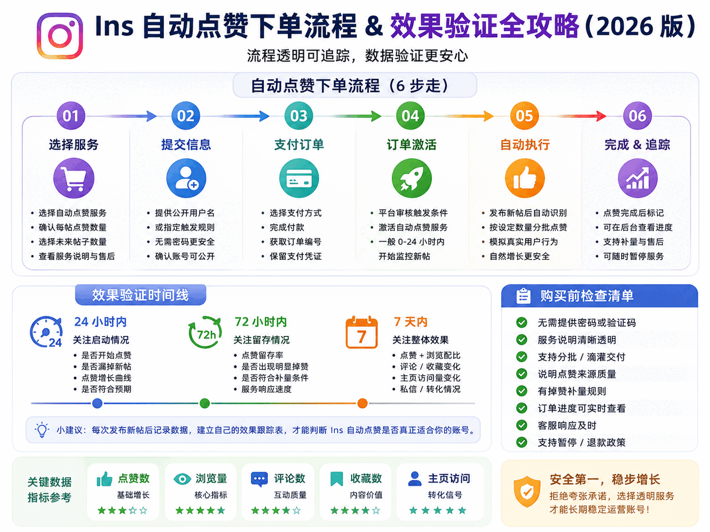 Ins自动点赞安全吗