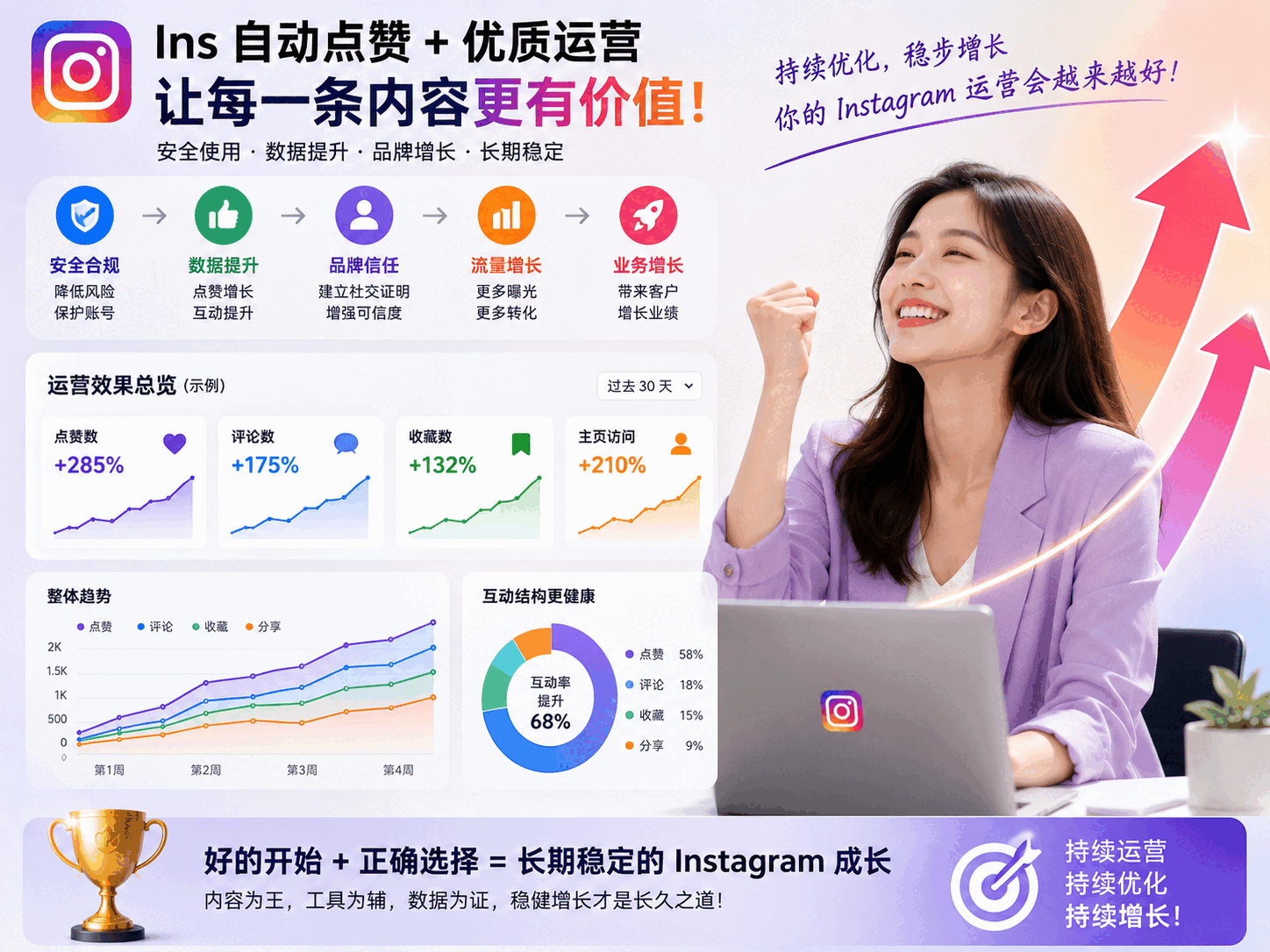 Ins自动点赞安全吗