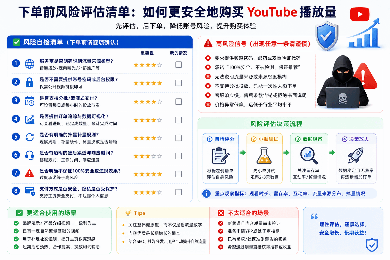 YouTube刷播放安全吗