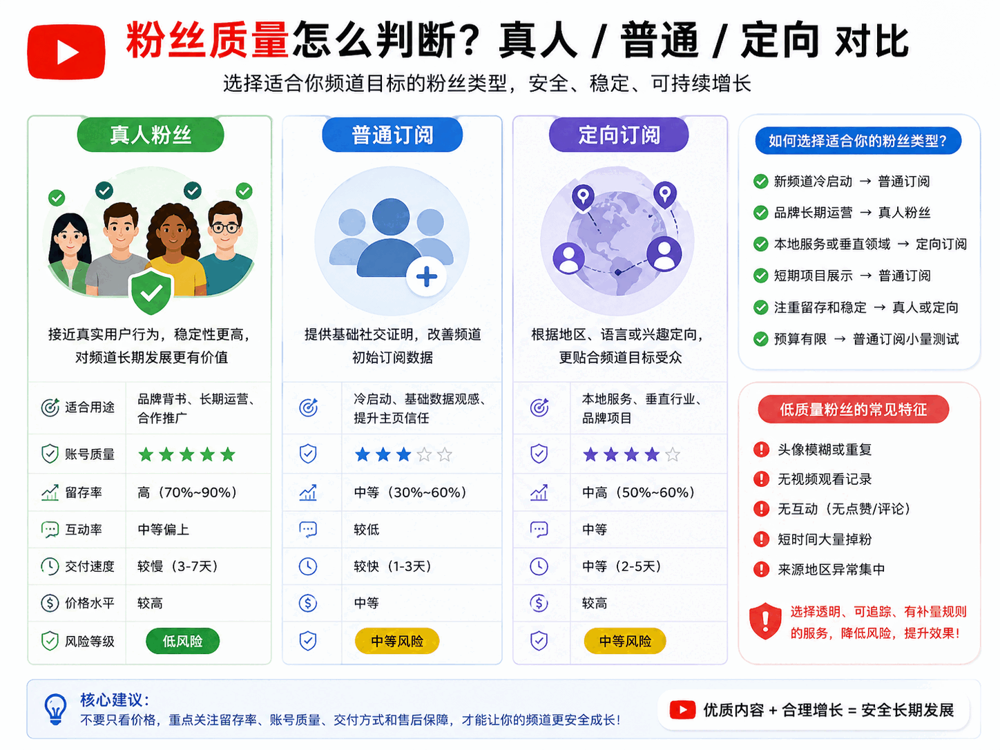 YouTube刷粉安全吗