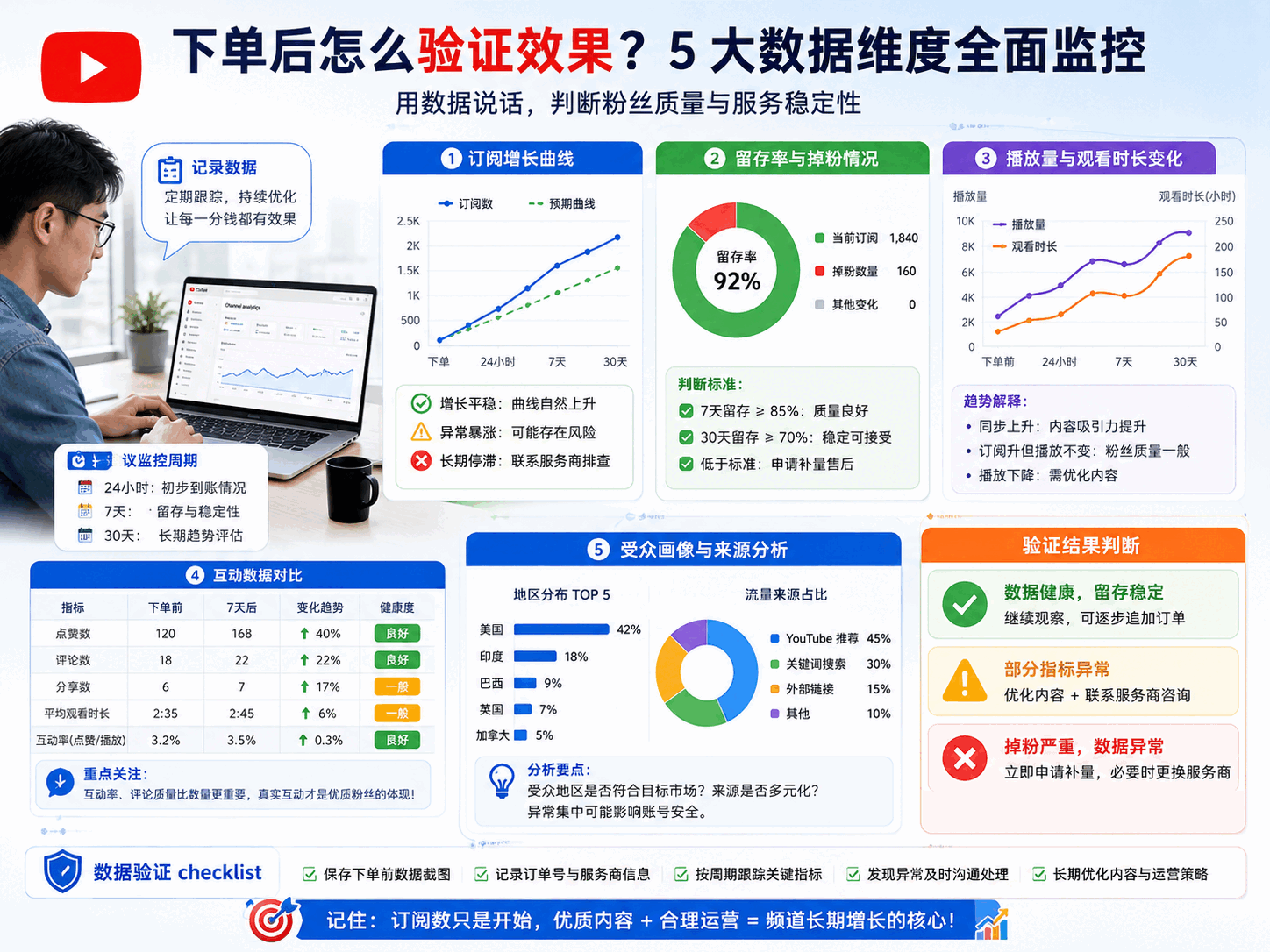 YouTube刷粉安全吗
