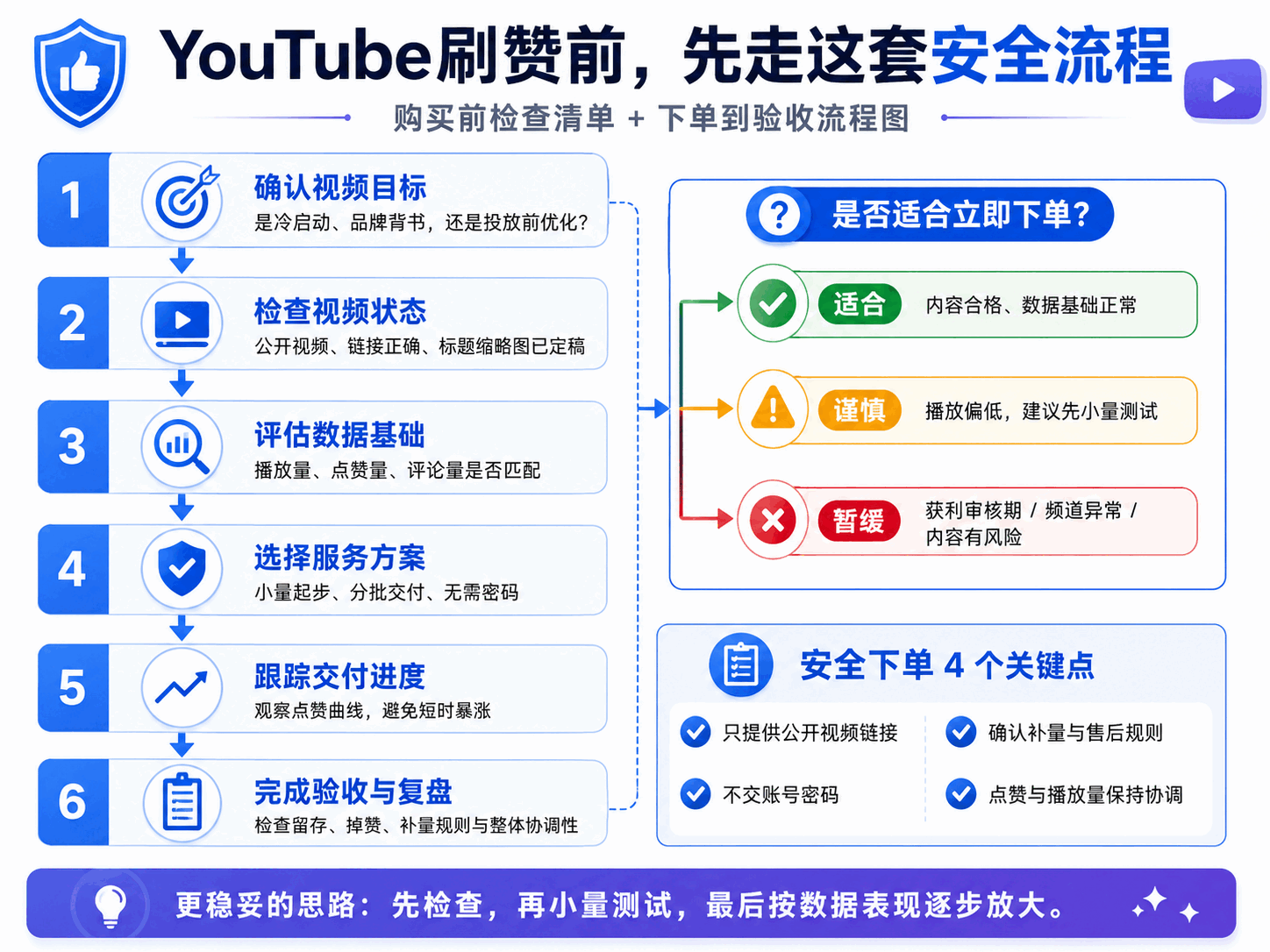 YouTube刷赞安全吗