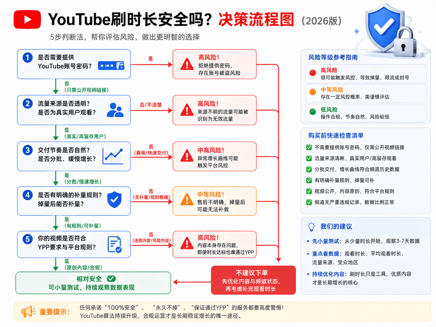 YouTube刷时长安全吗