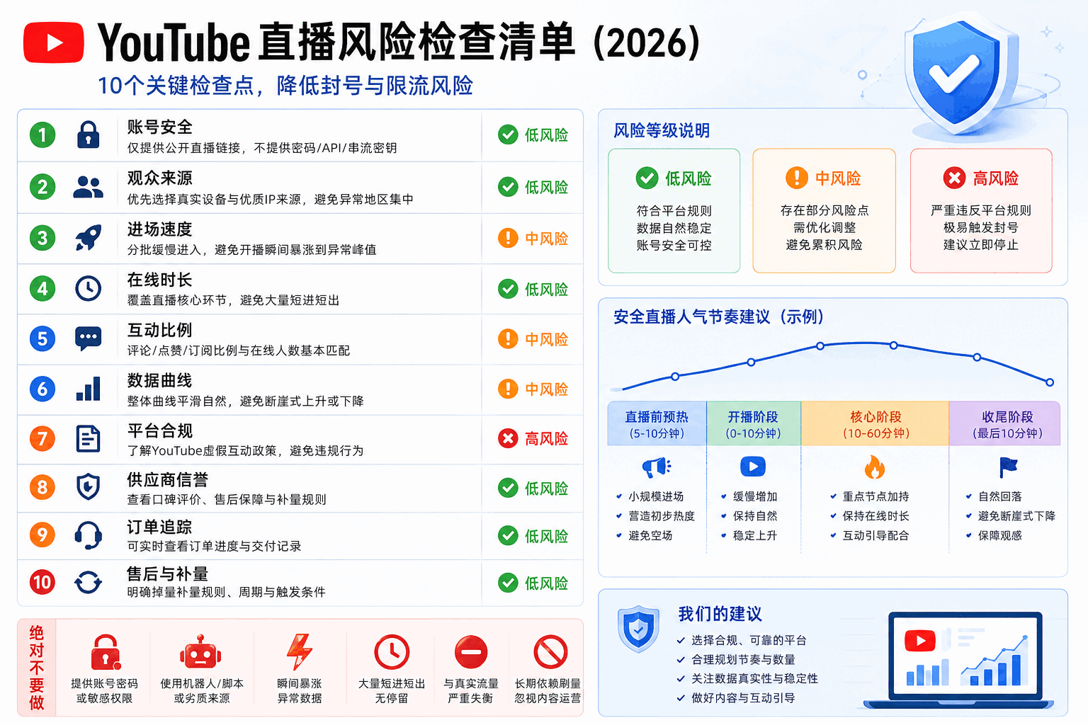YouTube直播刷人气安全吗
