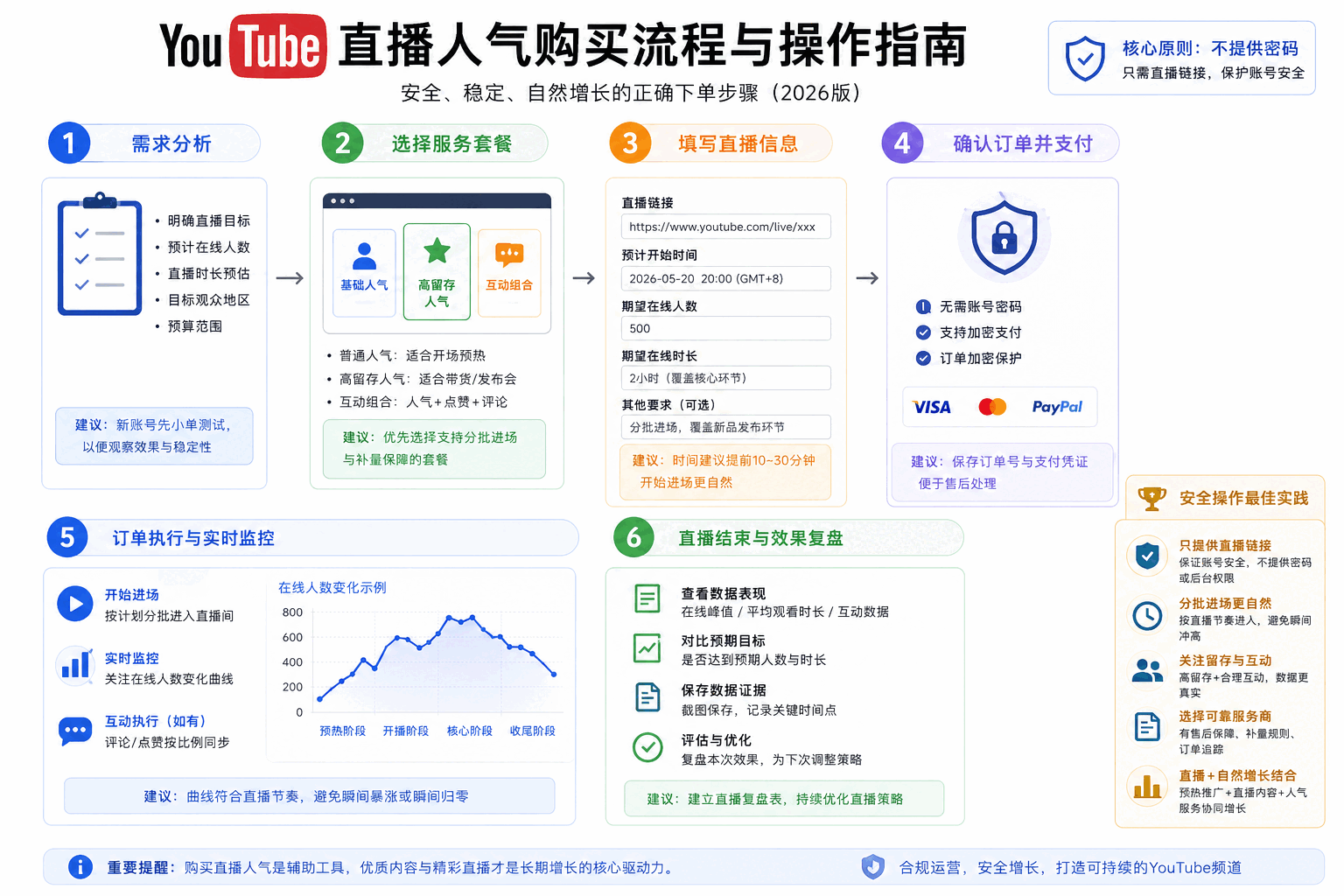 YouTube直播刷人气安全吗