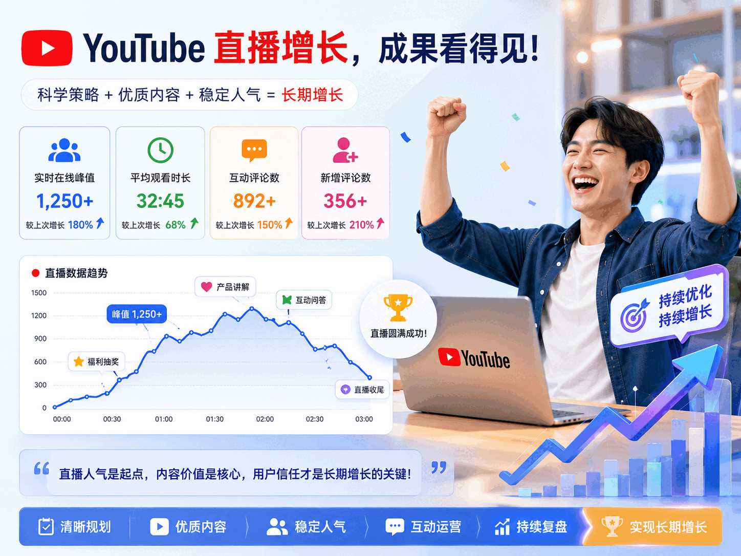 YouTube直播刷人气安全吗