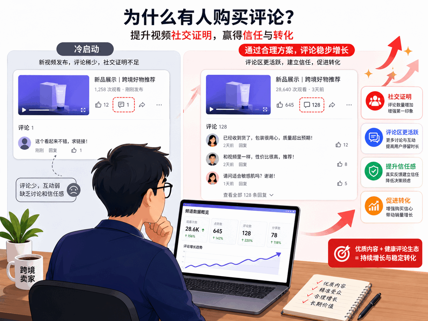 YouTube刷评论安全吗
