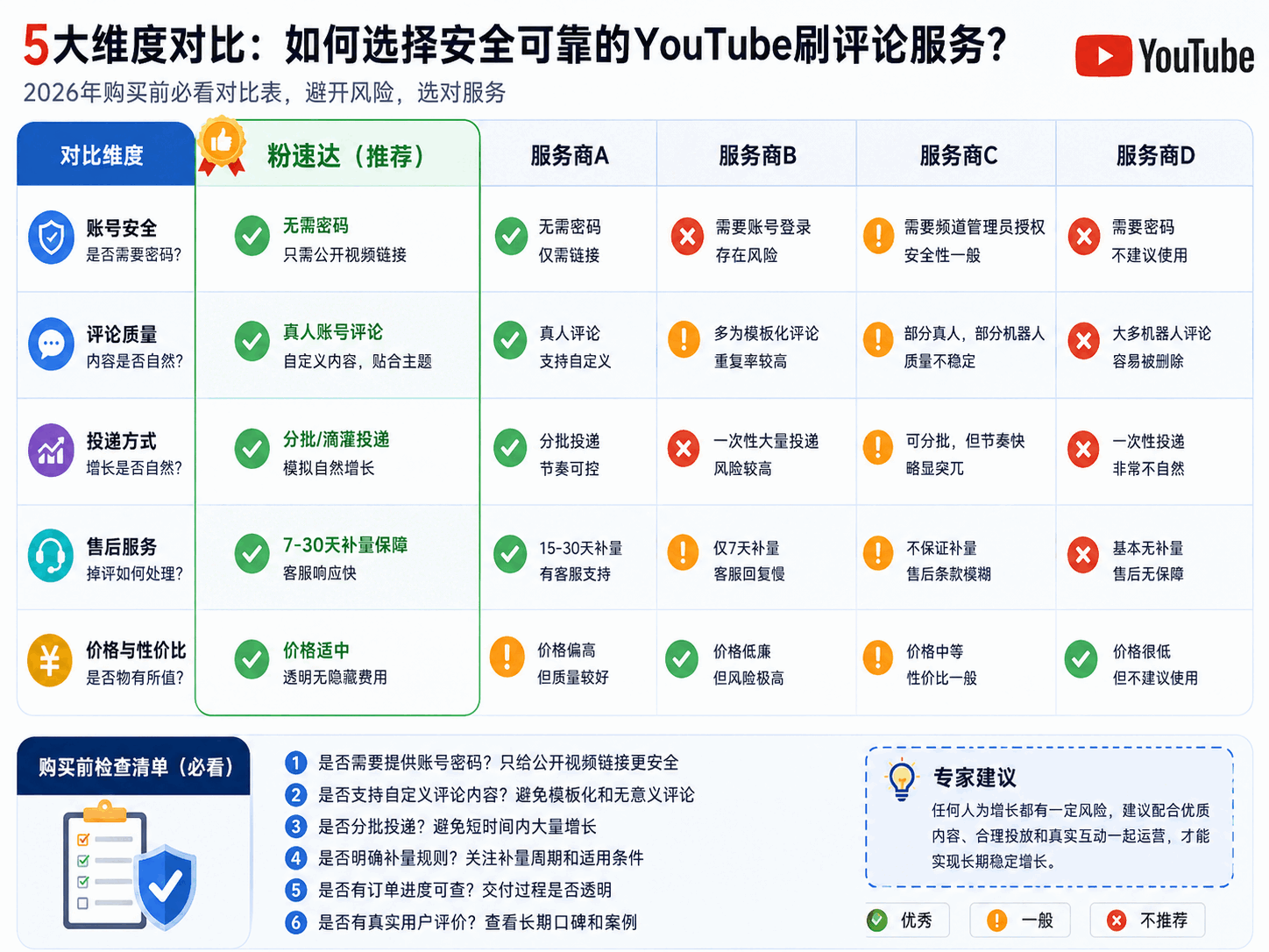YouTube刷评论安全吗