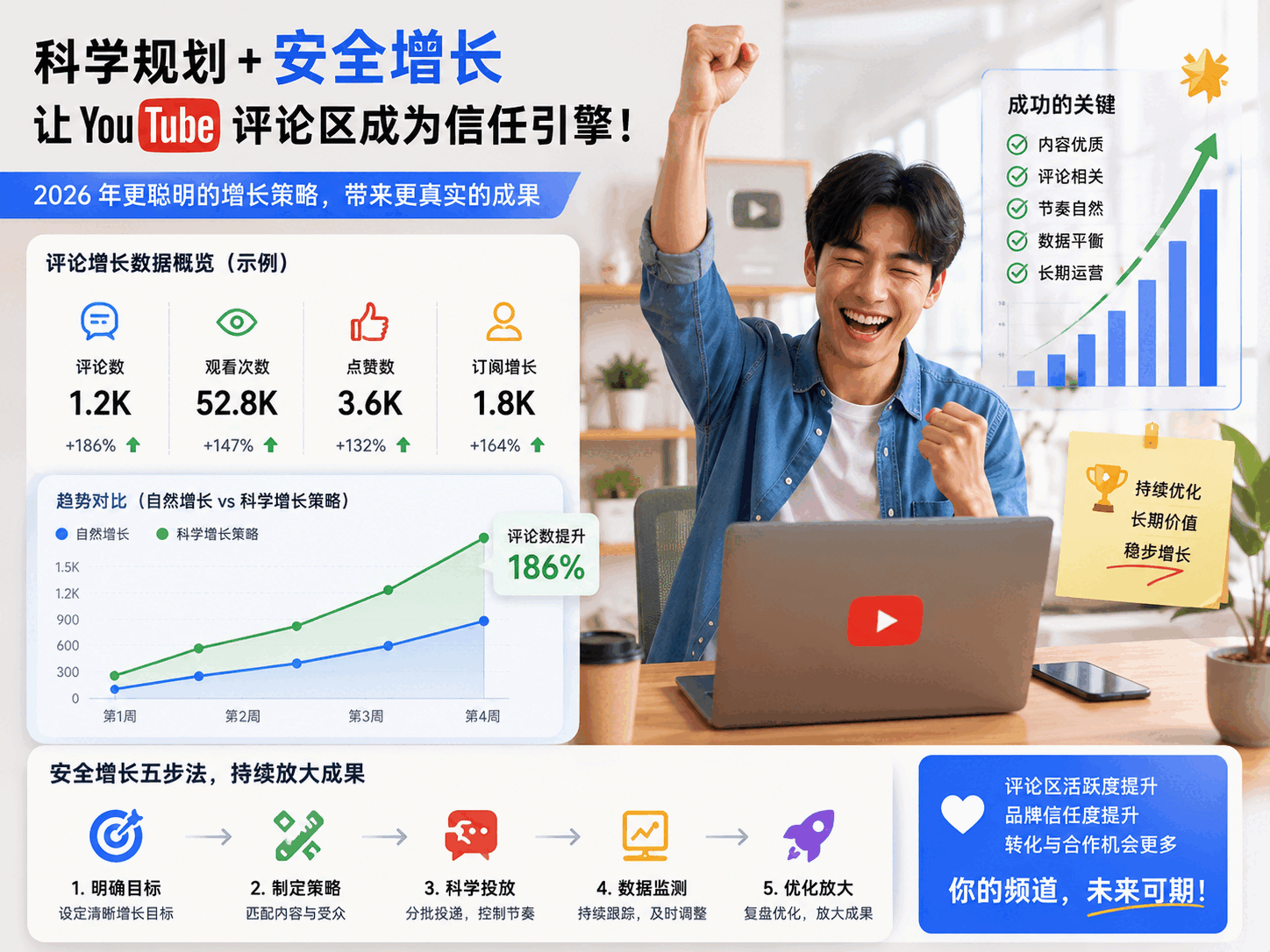 YouTube刷评论安全吗