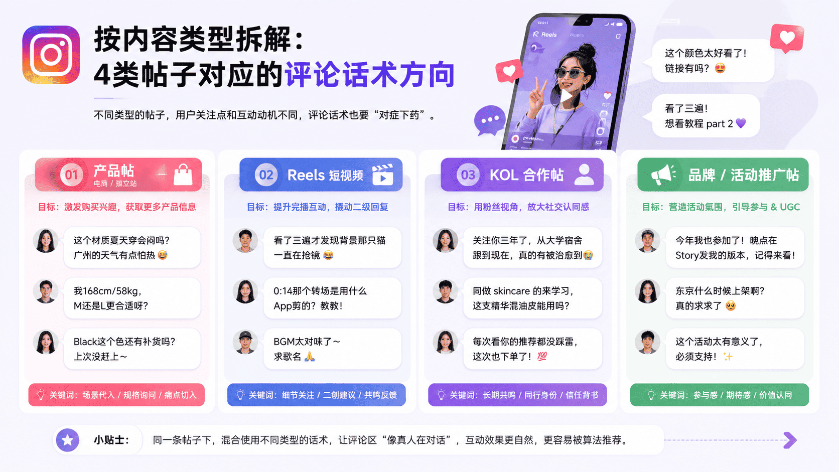 Ins评论话术怎么写