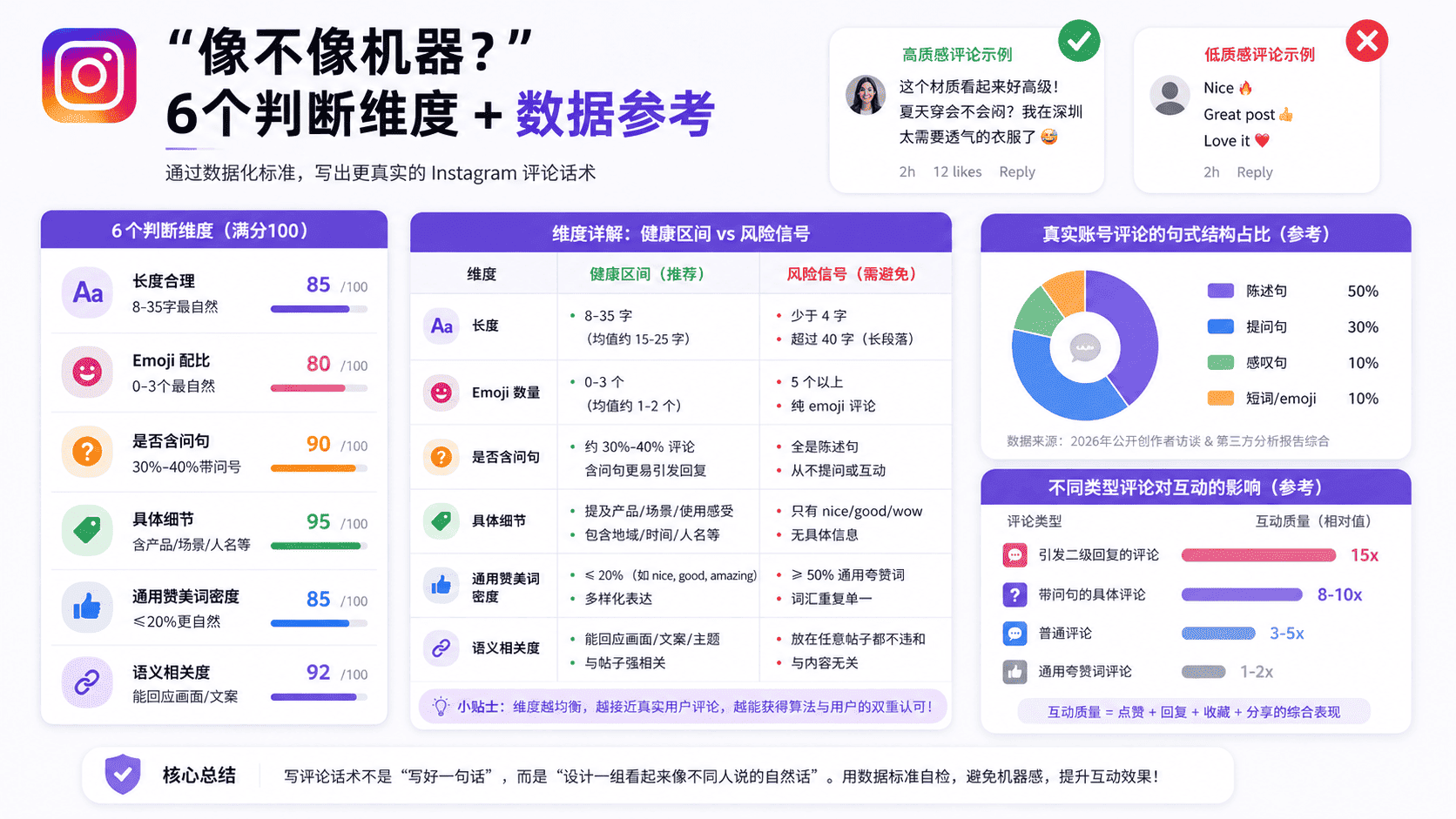 Ins评论话术怎么写