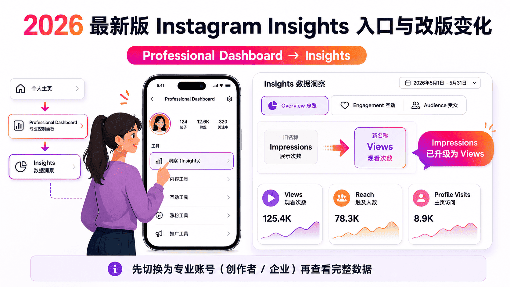 Instagram Insights曝光量怎么看