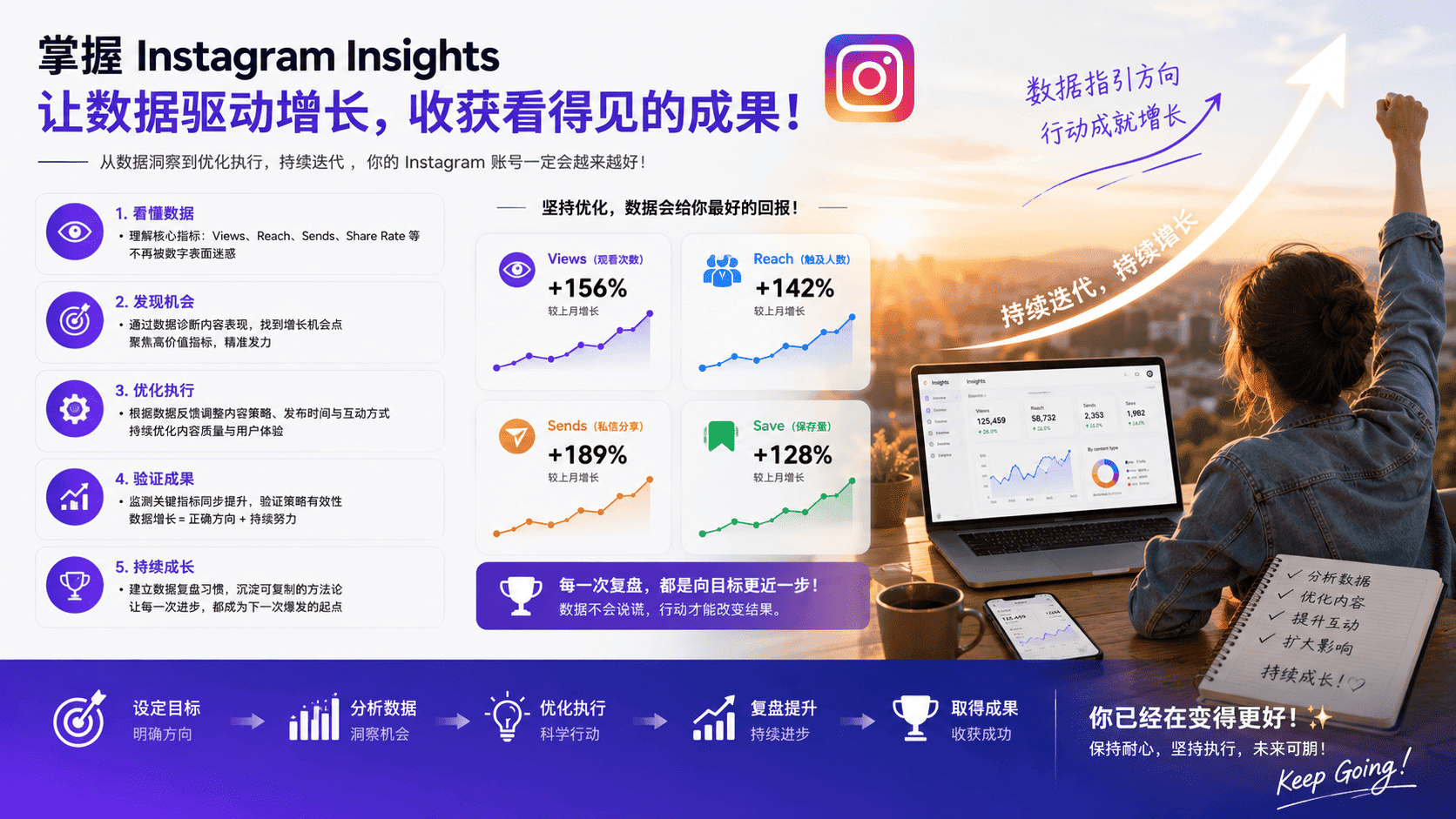 Instagram Insights曝光量怎么看