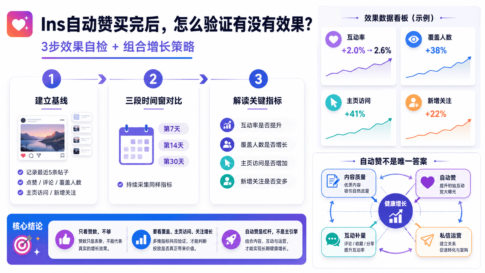 Ins自动赞有什么用