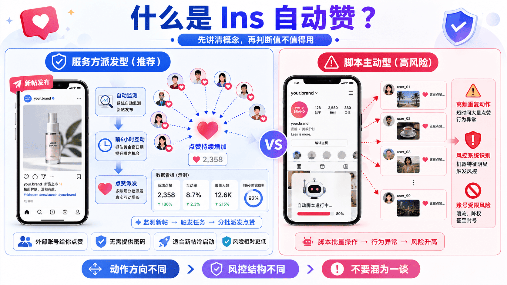 Ins自动赞有什么用