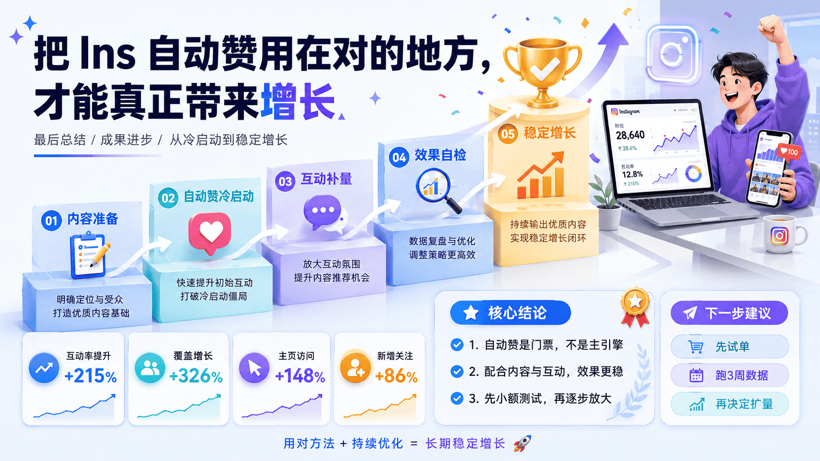 Ins自动赞有什么用
