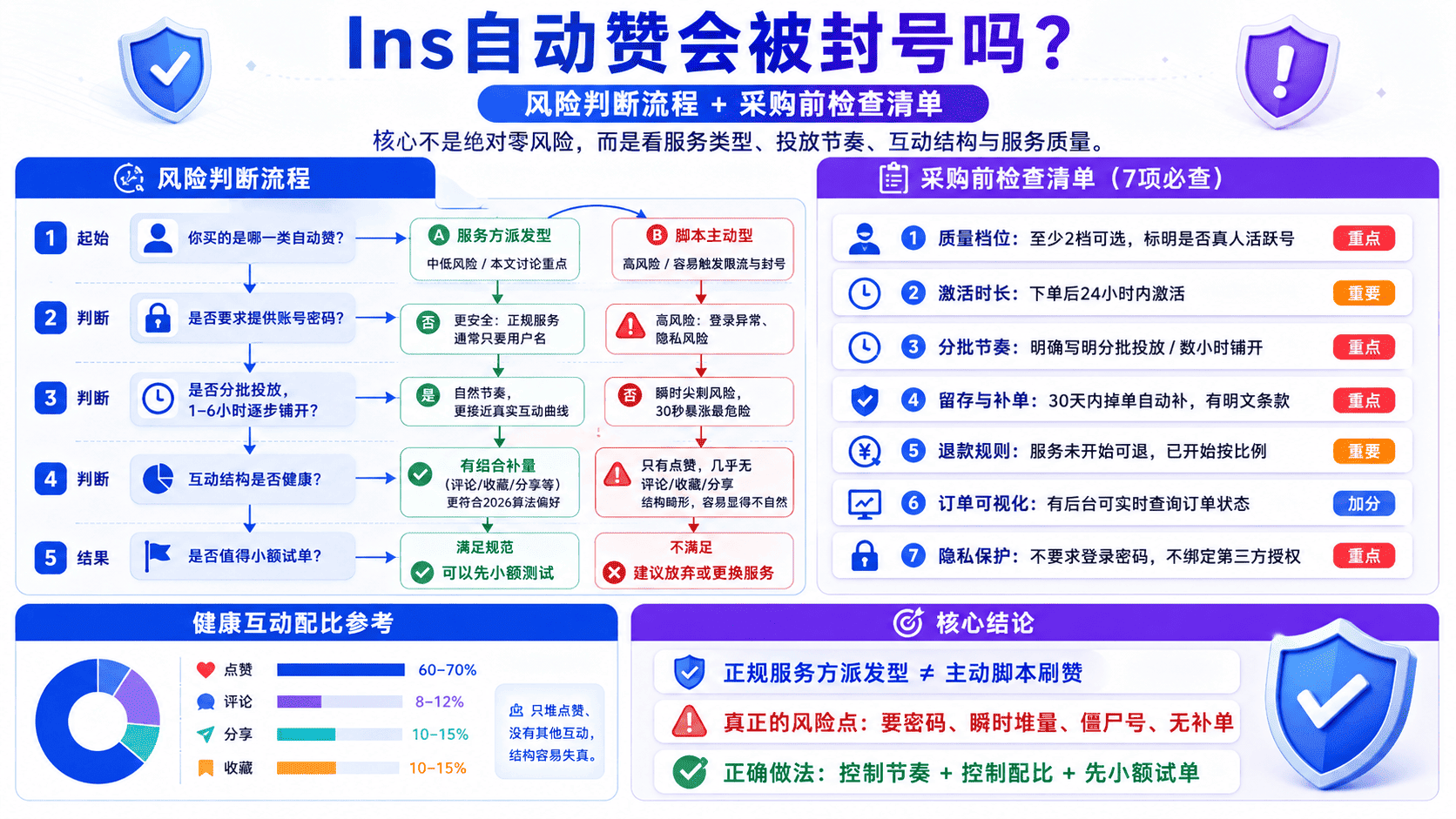 Ins自动赞有什么用