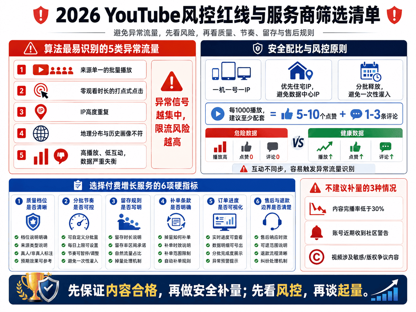 油管视频没人看怎么办