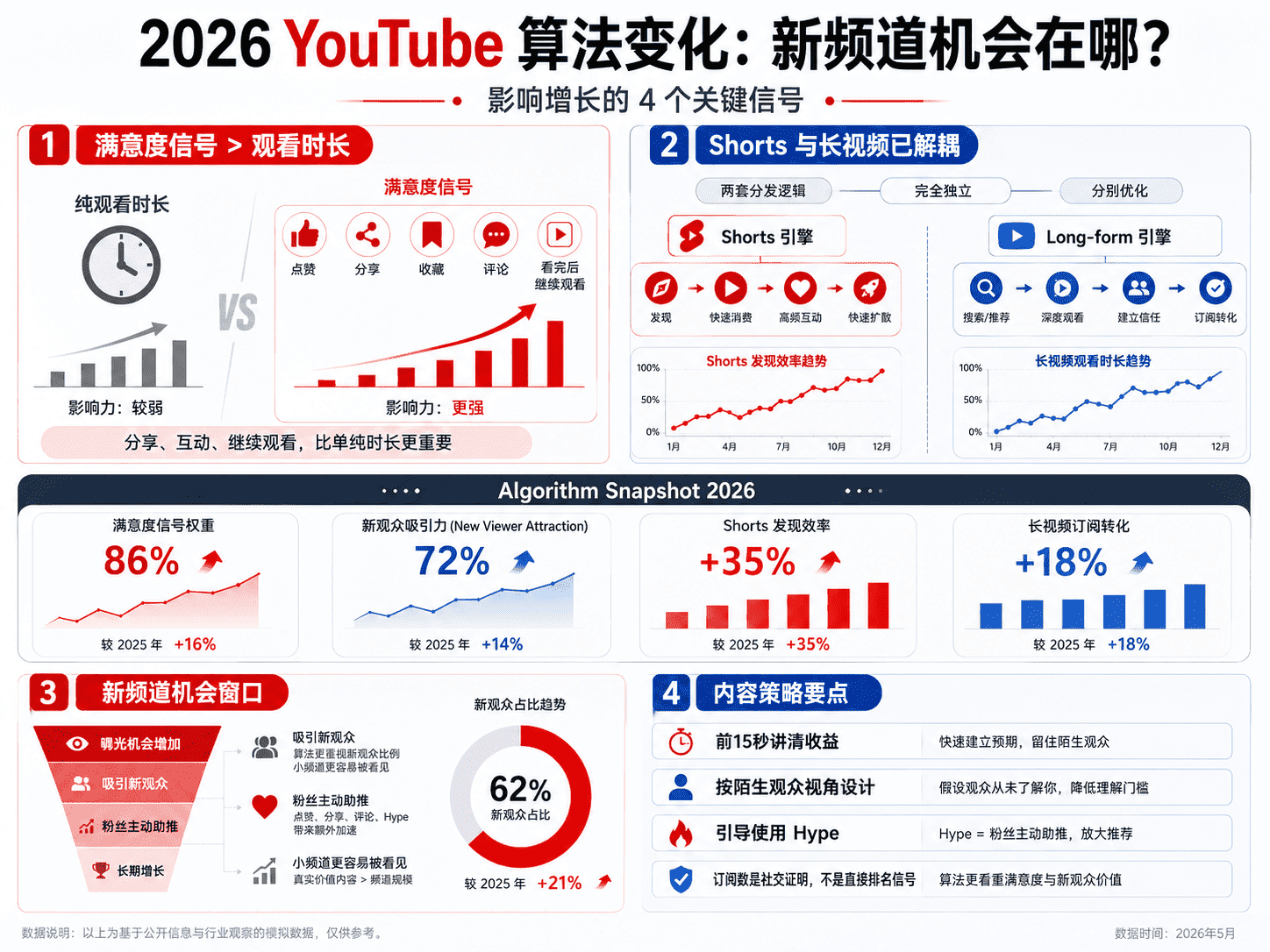 油管粉丝怎么涨