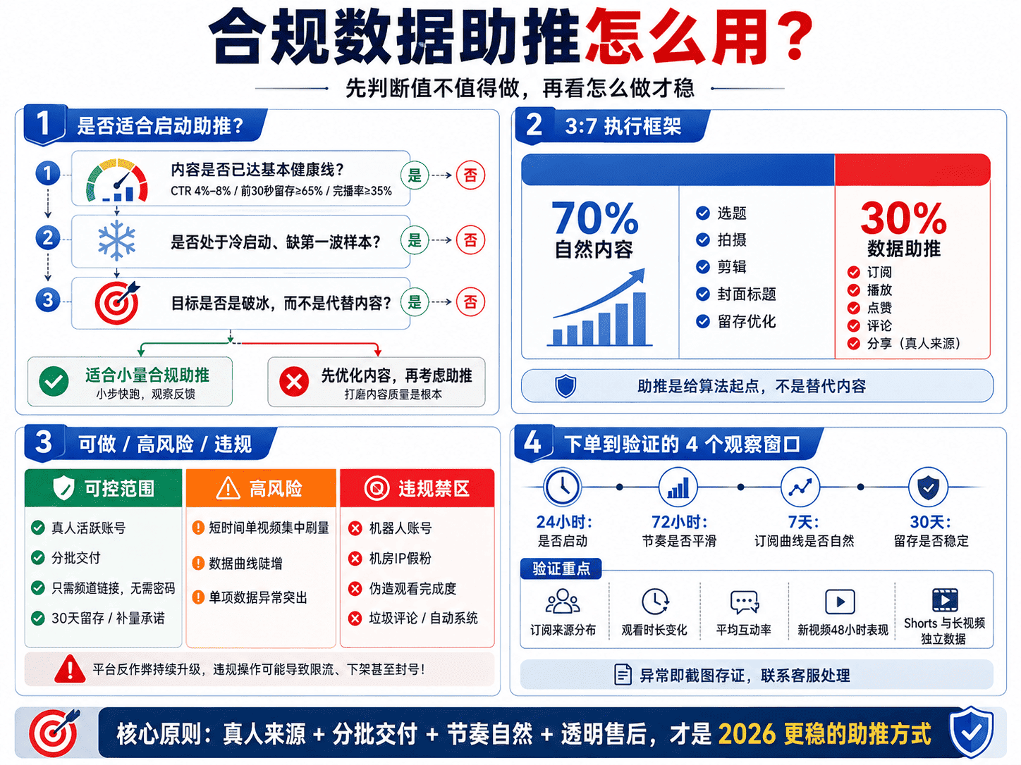 油管粉丝怎么涨