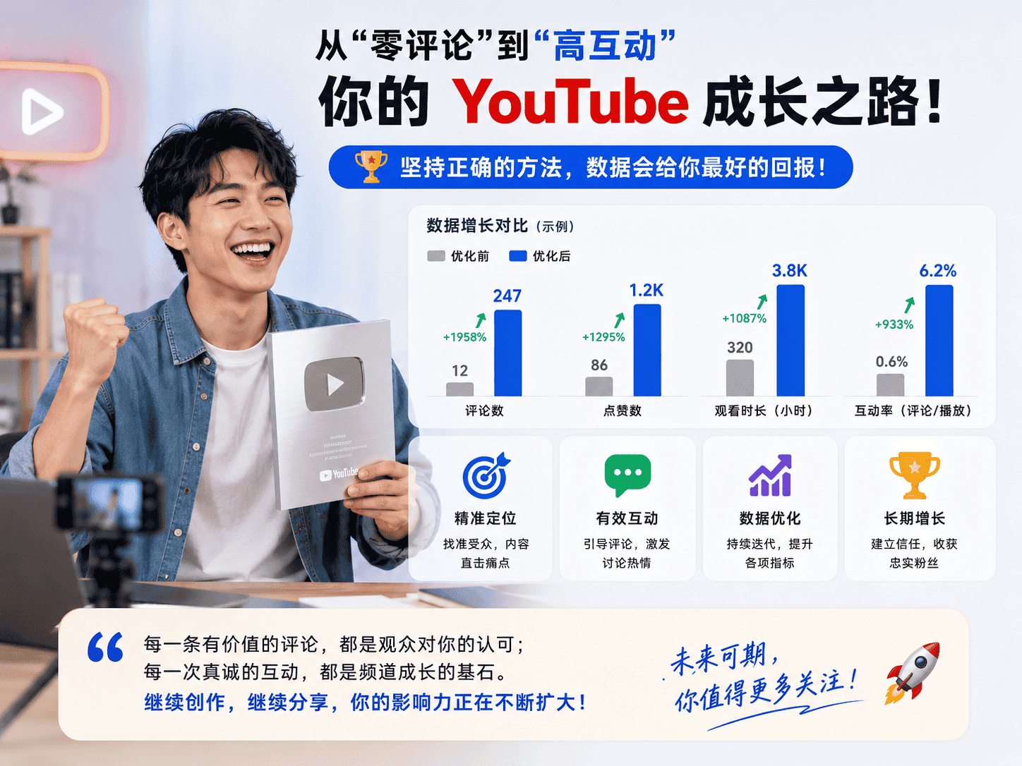 YouTube评论少怎么办