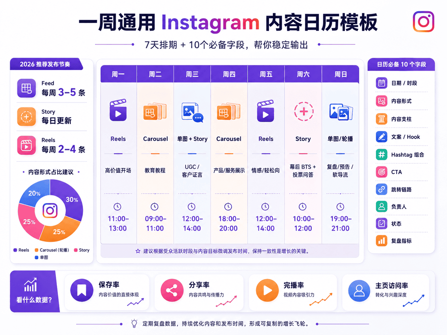 Instagram内容日历模板